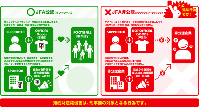 知的財産権侵害は、刑事罰の対象となる行為です。