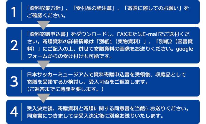 お申し込み方法フロー