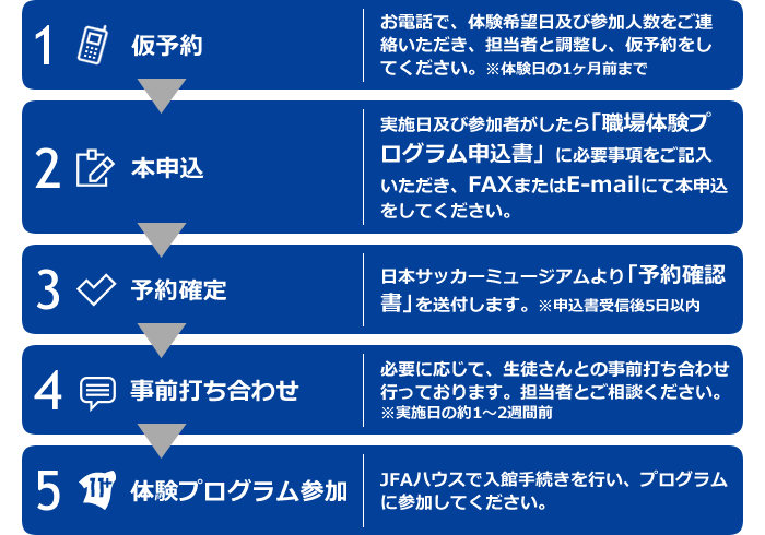 職場体験申込みフロー