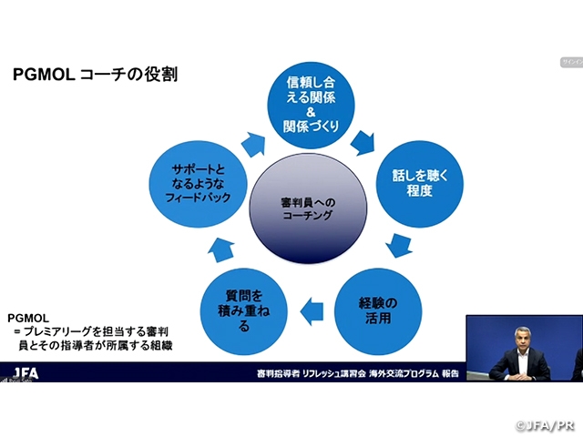 【報告】2023年度審判インストラクターリフレッシュ講習会（海外交流プログラム）　10/30＠オンライン