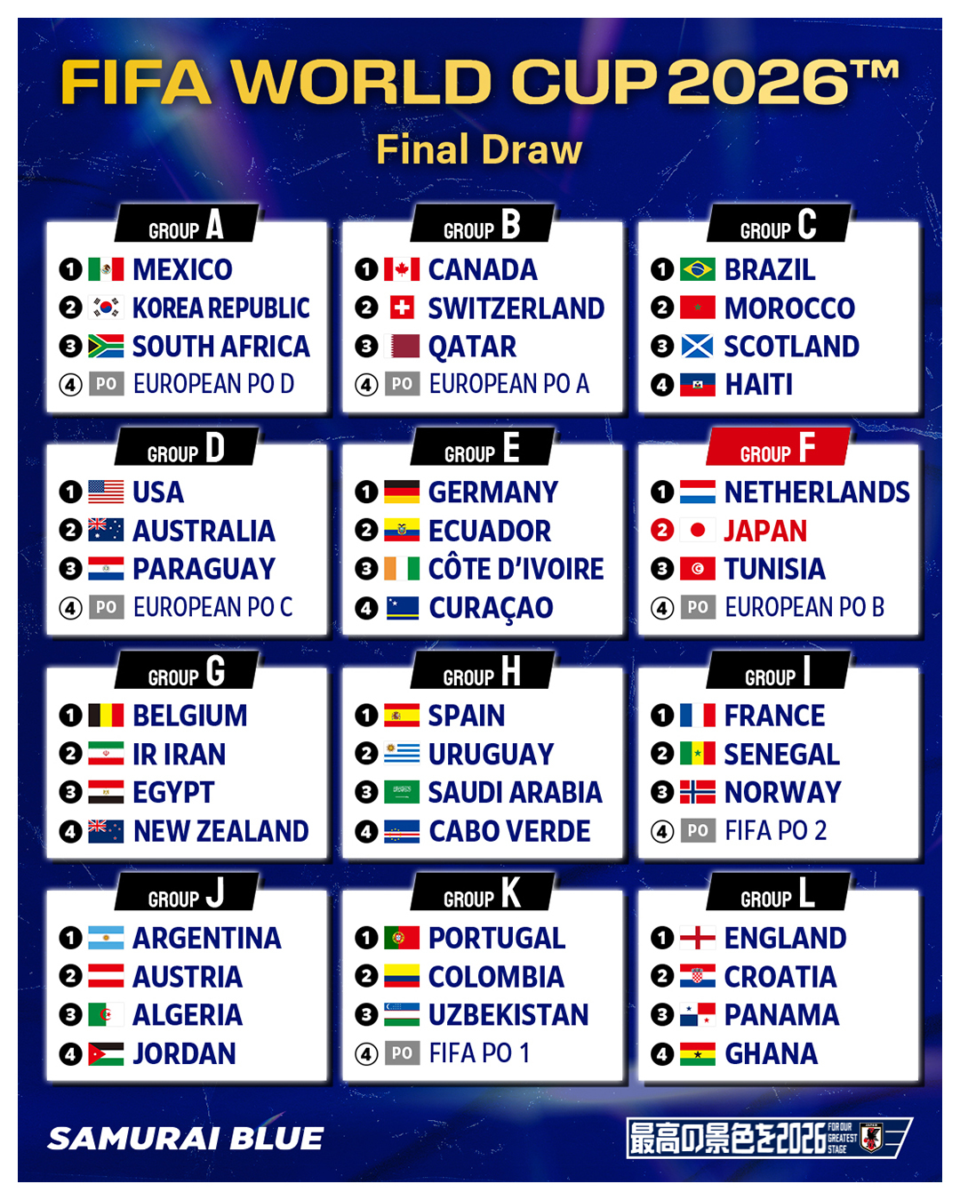 FIFA WORLD CUP 26　Group Stage Draw Fixtures