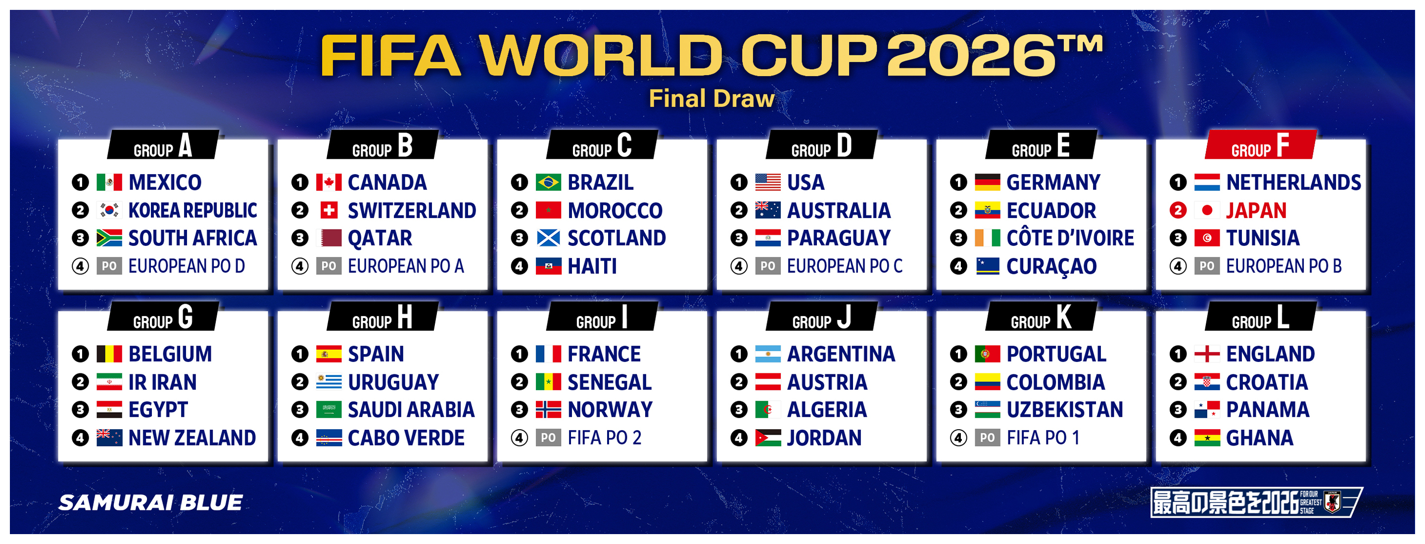 FIFA WORLD CUP 26　Group Stage Draw Fixtures