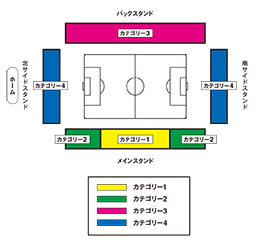 山形／NDソフトスタジアム山形