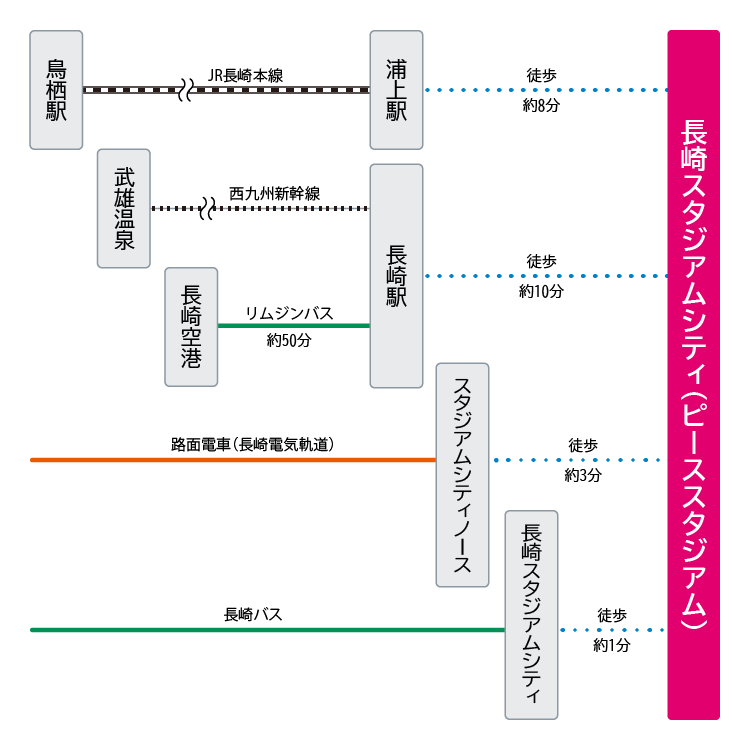 アクセスマップ