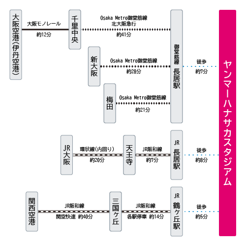アクセスマップ
