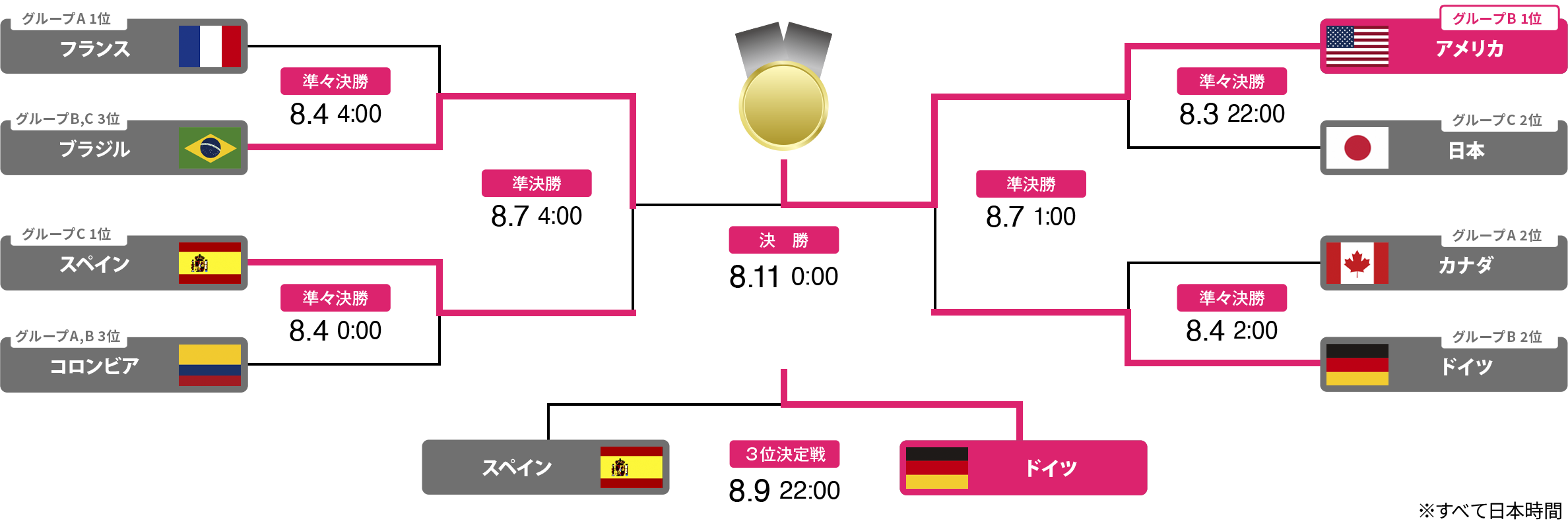 トーナメント表