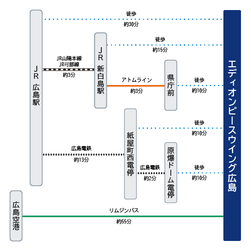 アクセスマップ