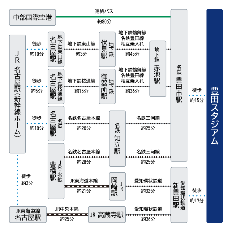 アクセスマップ