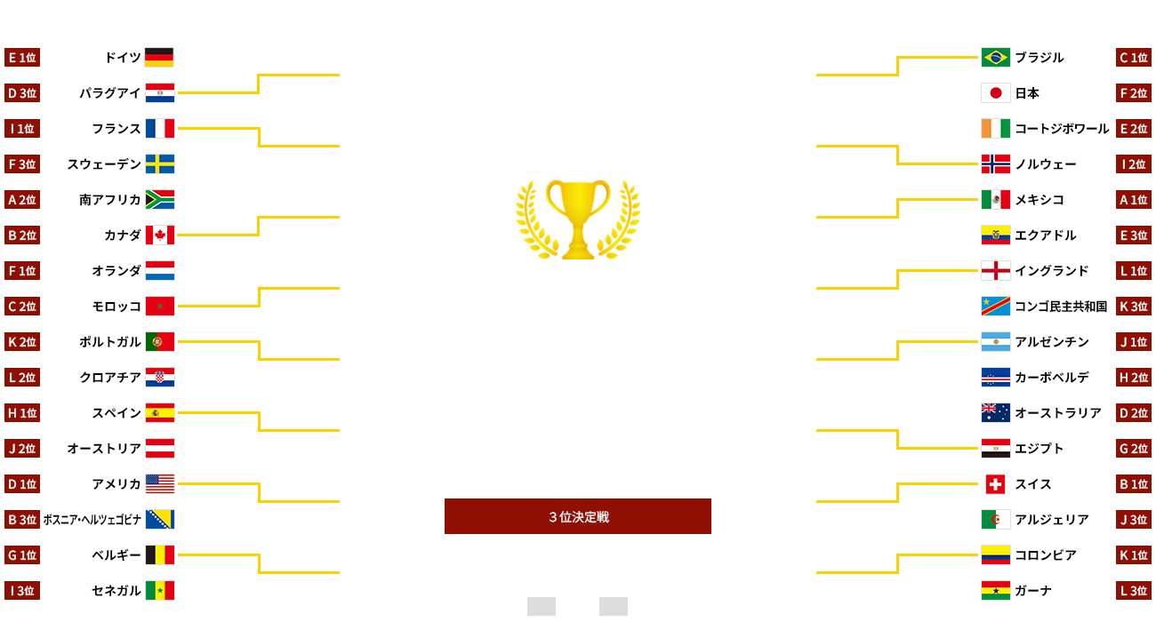 トーナメント表