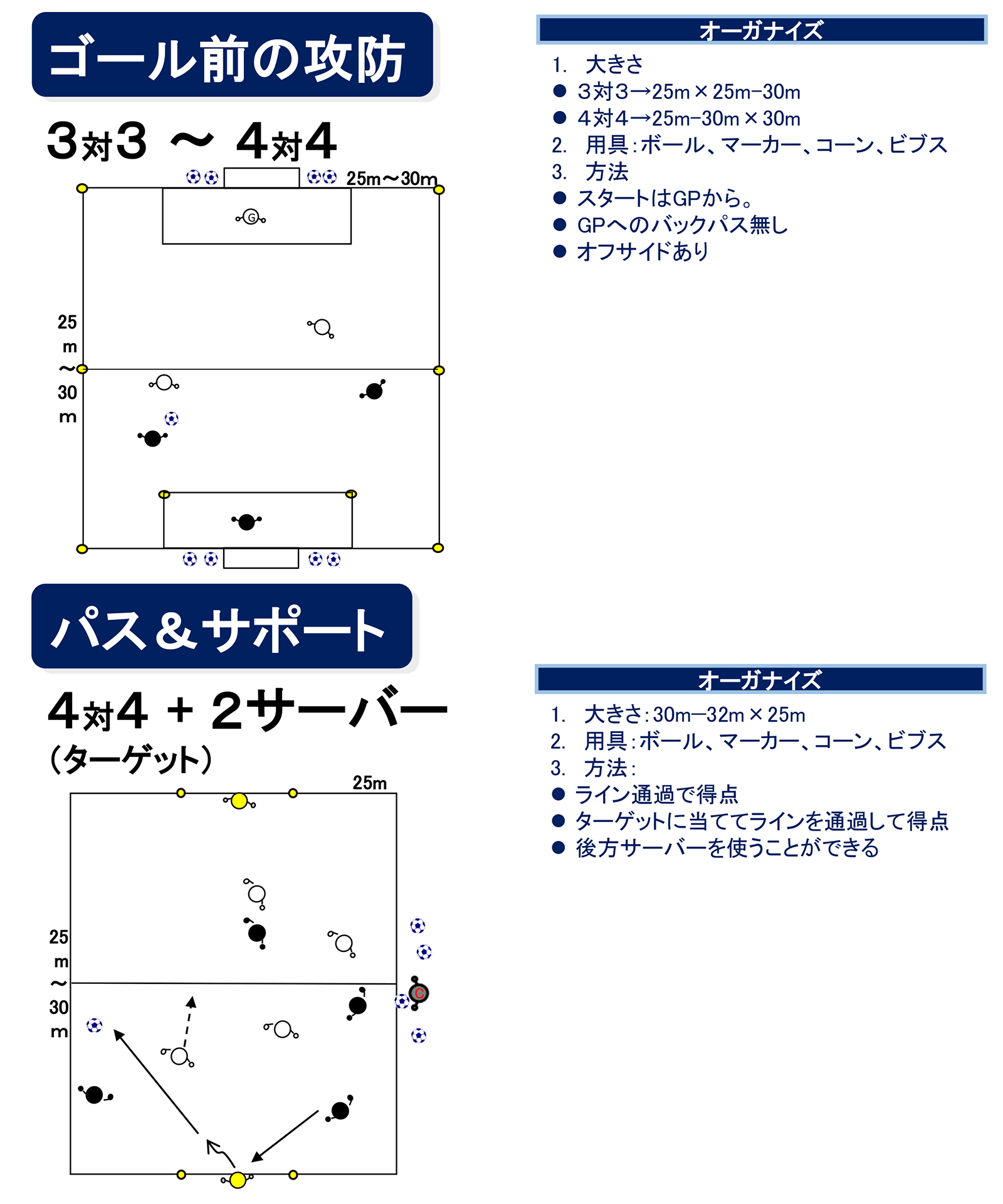 攻撃（攻↔︎守）