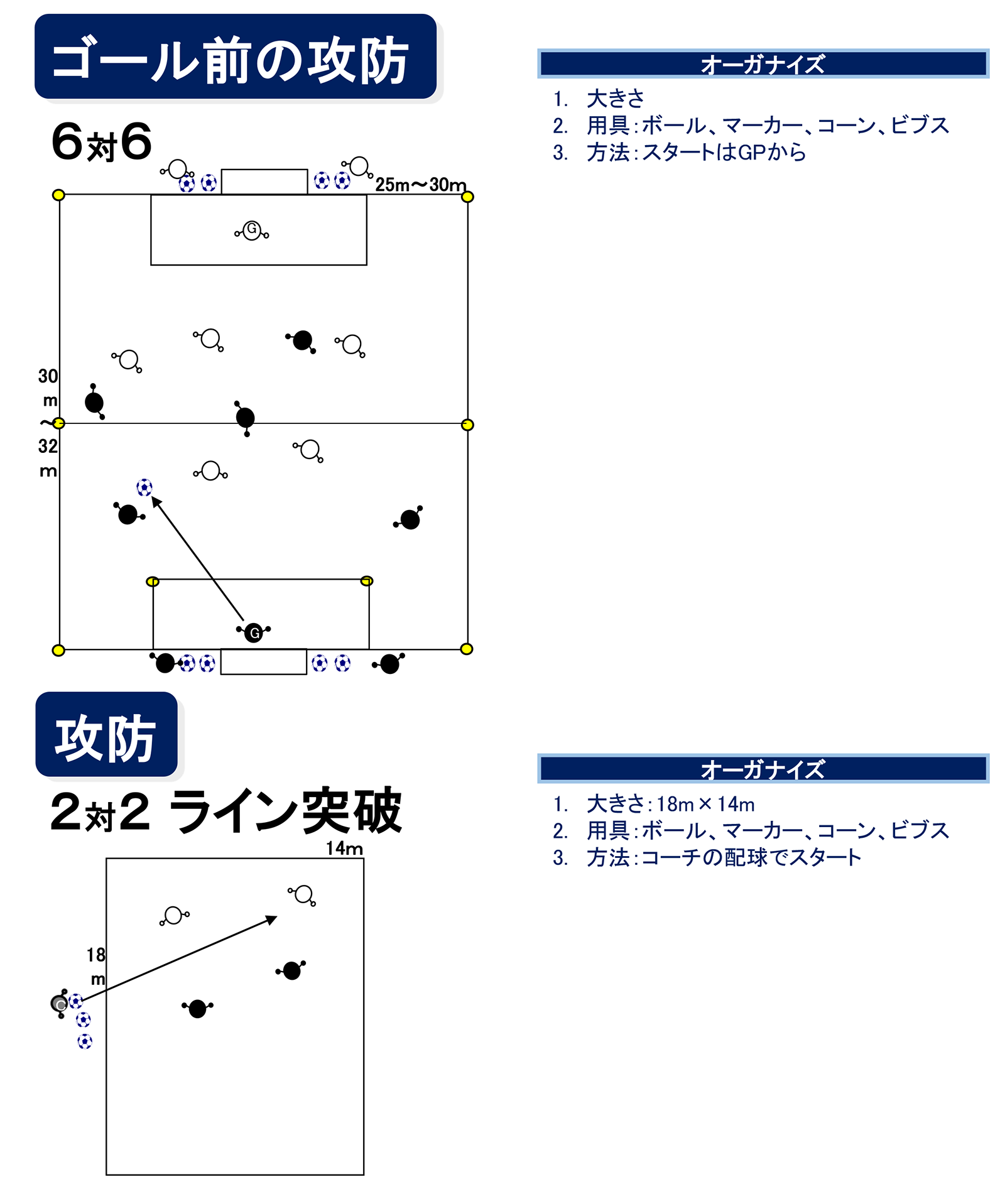 攻撃（攻↔︎守）