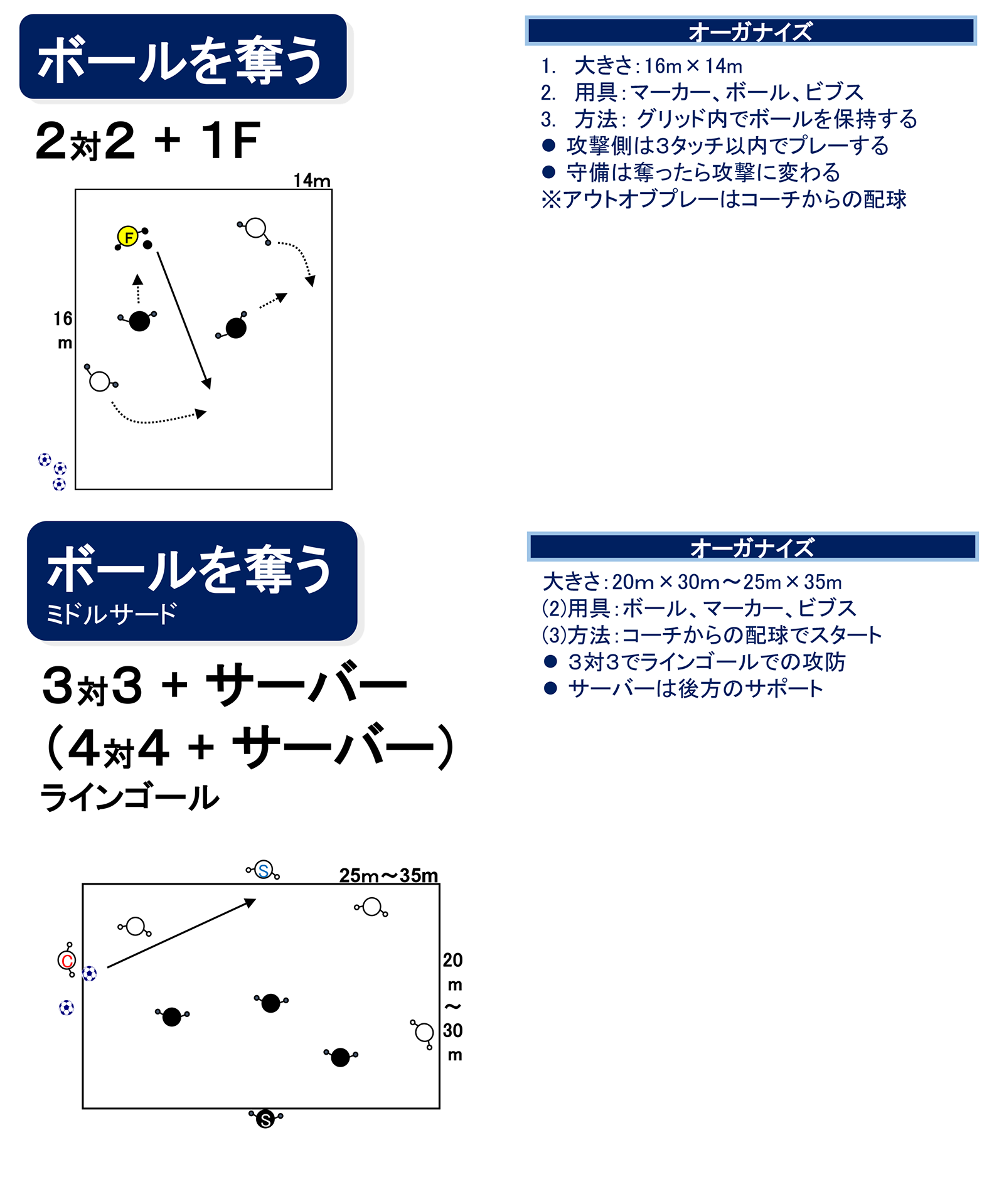 守備（攻↔︎守）