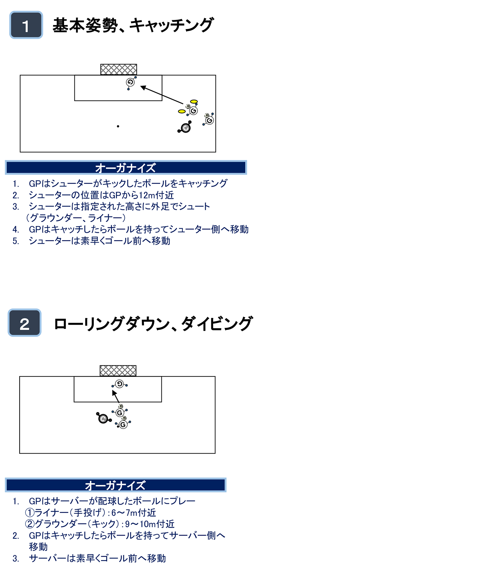 GPテクニック