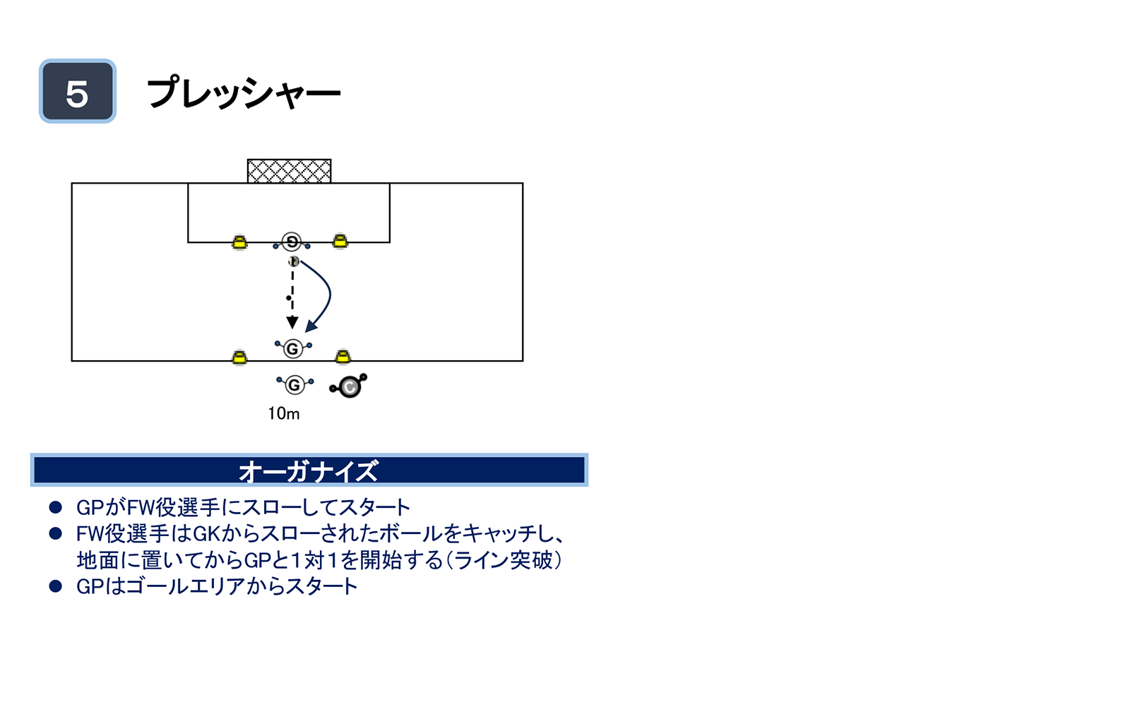 GPテクニック