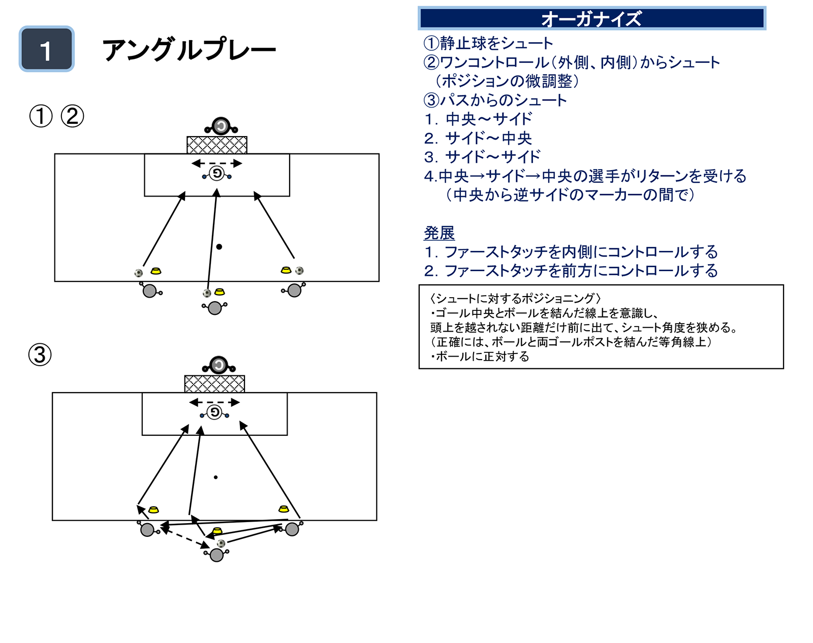 GPファンクション